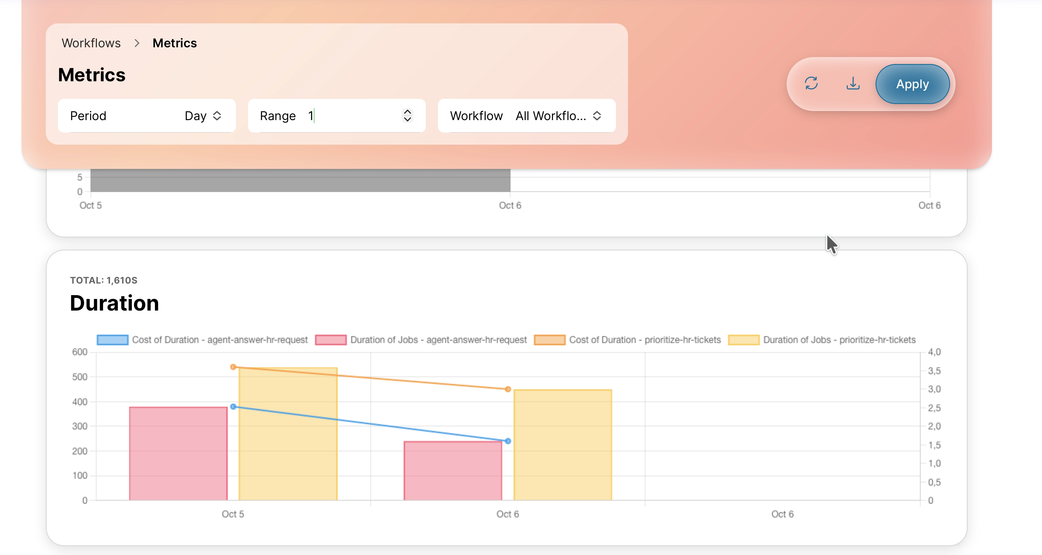 Workflow Metrics Dashboard